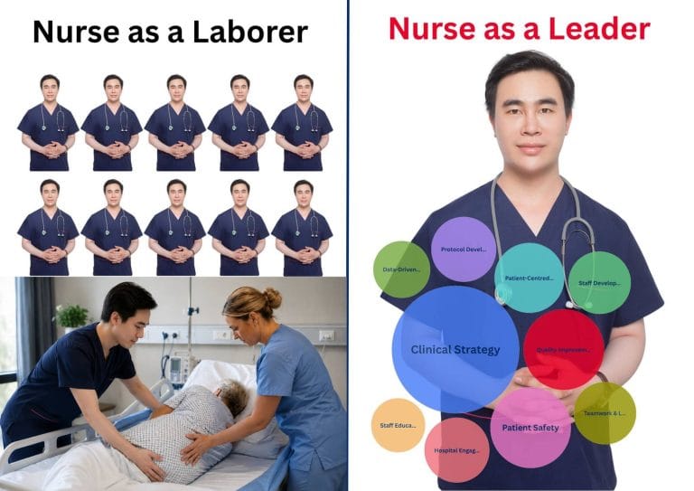 Split graphic contrasting nurse as a labourer performing manual patient turning with nurse as a leader directing a pressure injury prevention strategy